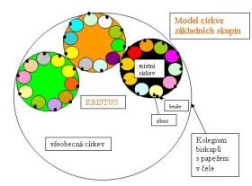 model2